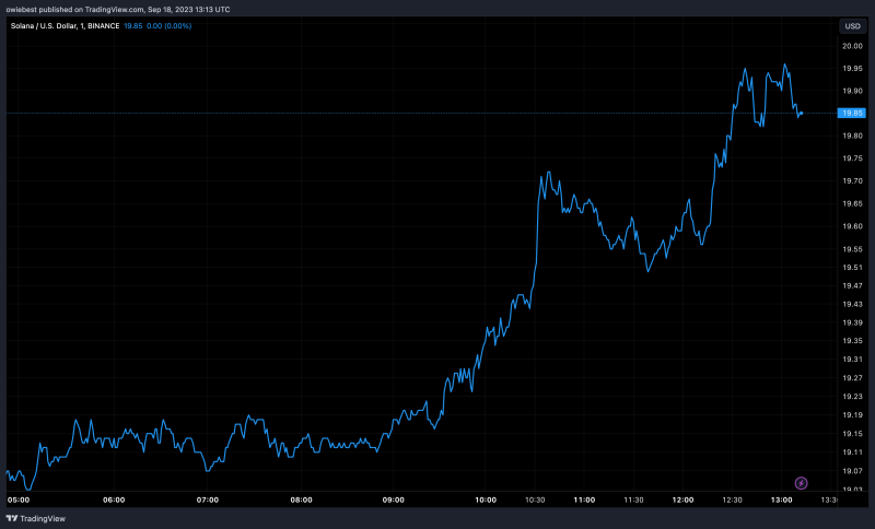 Coinbase’s BASE Shows Teeth As TVL Nears Solana