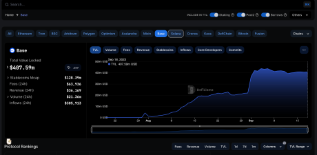 Coinbase’s BASE Shows Teeth As TVL Nears Solana