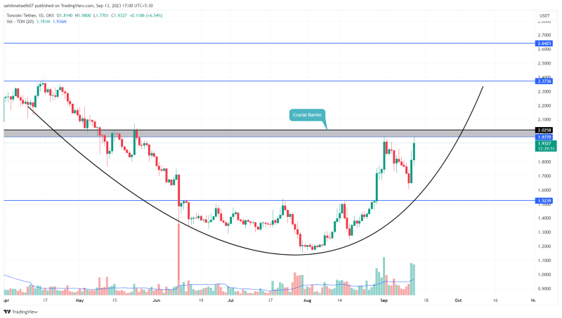 Cryptocurrency Prices Today: Bitcoin Rebounds from $25000, Solana and Toncoin Jumps