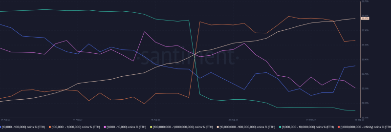 Ethereum: With capitulation on the cards, ETH traders can expect this