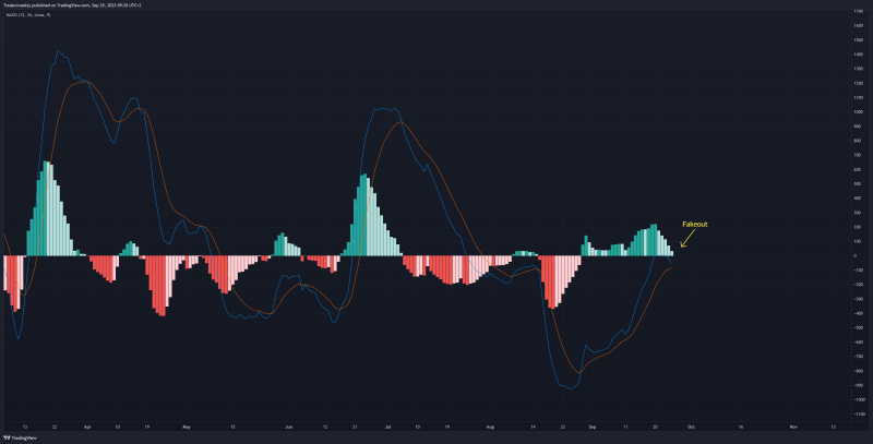 Bitcoin eyes $24,000 and lower