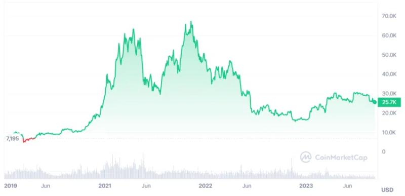 
Financial Accounting Standards Board Sets Forth ‘Fair Value’ Rule for Cryptocurrency
