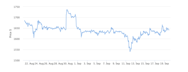 
Grayscale Submits Application For New Ethereum Futures ETF
