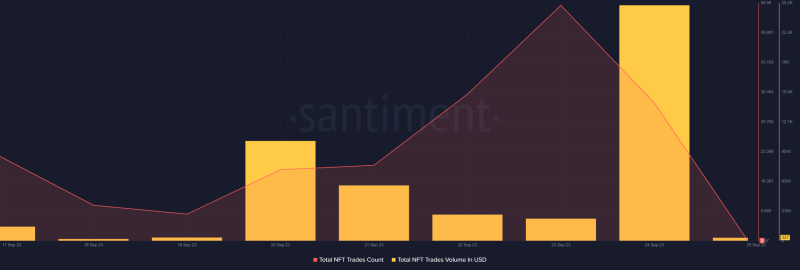 Here’s how Polygon NFTs performed in September