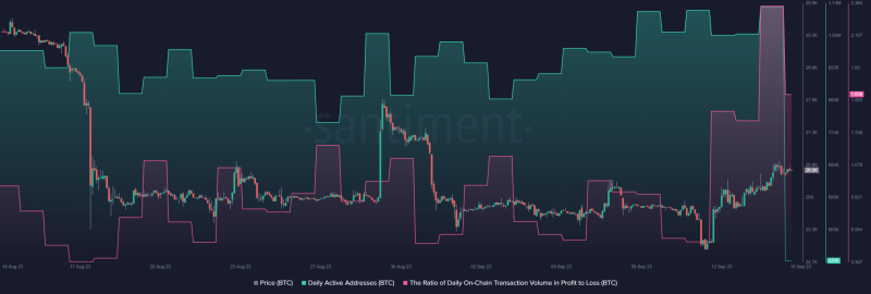 How Bitcoin’s recent surge affected trading volume