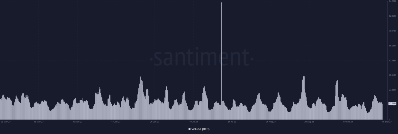 How Bitcoin’s recent surge affected trading volume