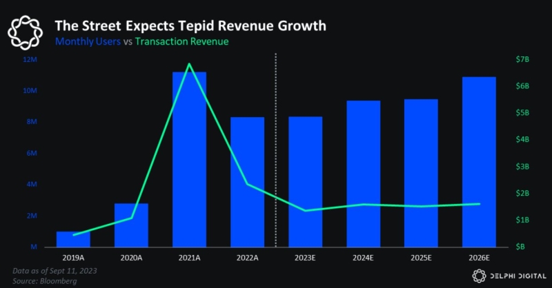 How Coinbase’s rising growth will impact Binance