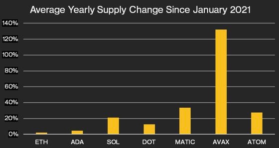 How Ethereum Staking Stacks Up in the Proof-of-Stake Landscape