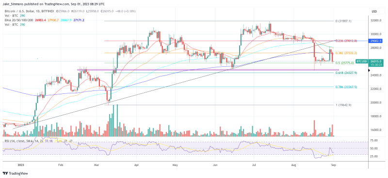 Impact Of The Fed's Growing War Chest On Bitcoin And Crypto