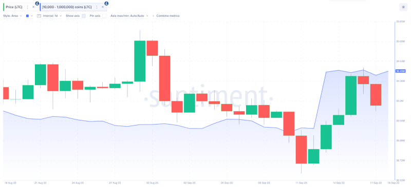 
Litecoin (LTC) Price Enters Recovery Mode – Will It Reclaim $80 After Fed Meeting?
