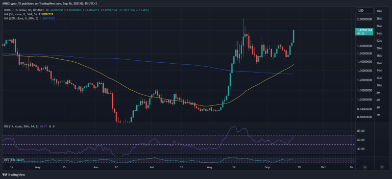 Metamask adds Thorchain support but RUNE bulls could head this way…