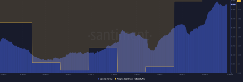 Metamask adds Thorchain support but RUNE bulls could head this way…