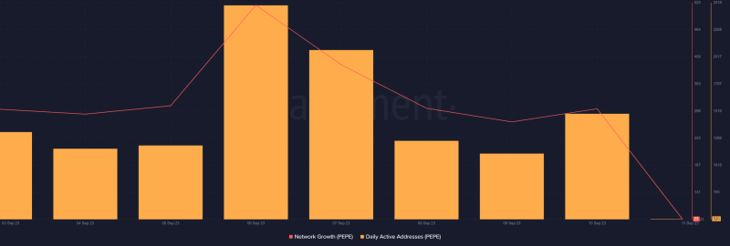 Odds of PEPE bidding farewell to the top 100 crypto club