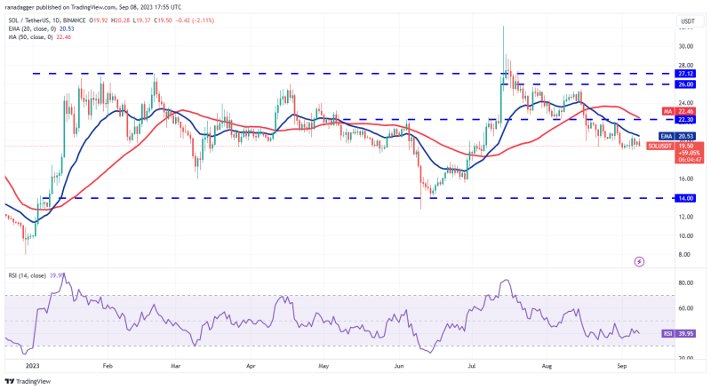 Price analysis 9/8: BTC, ETH, BNB, XRP, ADA, DOGE, SOL, TON, DOT, MATIC