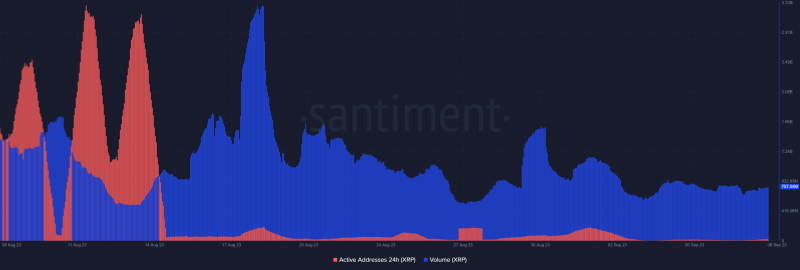 Ripple acquires Fortress Trust; will XRP jump out of its slump?