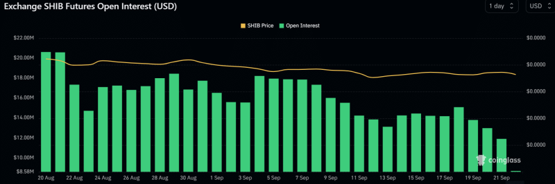 SHIB price fluctuations persist — Can sellers benefit?