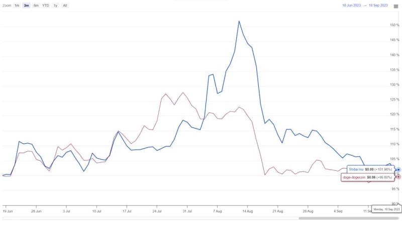 Shiba Inu Price Prediction Hints 18% Jump as Bullish Pattern Emerges