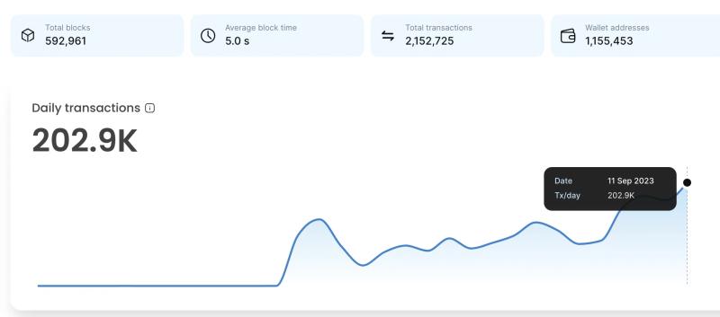 
Shiba Inu Token Burn Spikes 700% – Here’s How SHIB Price Could React 
