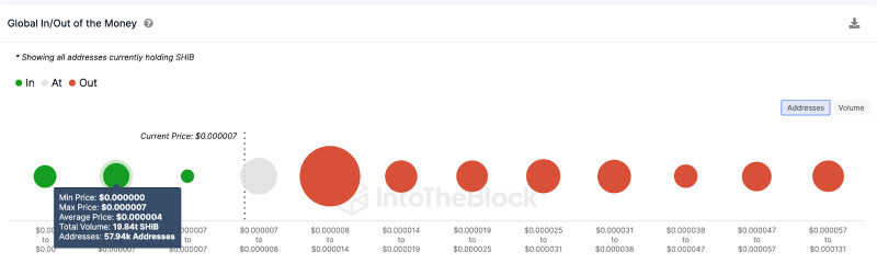 
Shiba Inu Token Burn Spikes 700% – Here’s How SHIB Price Could React 
