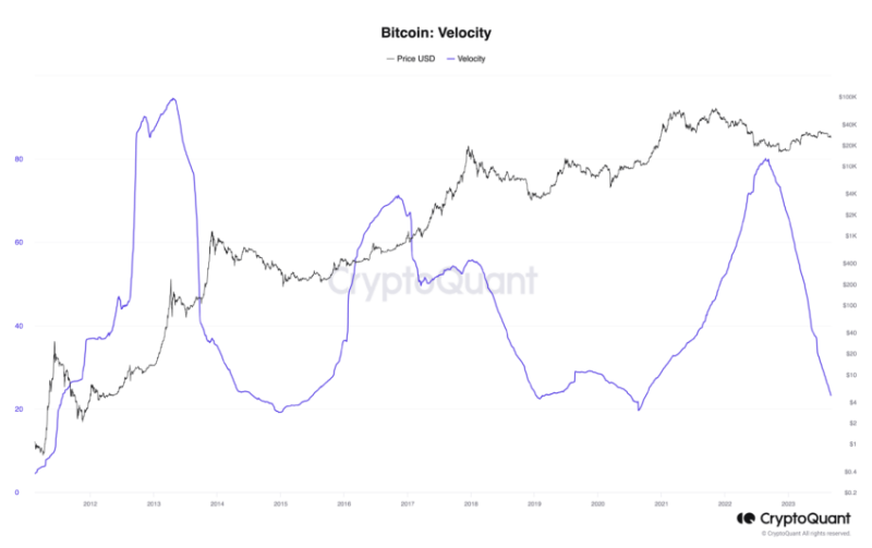 
These Three Metrics Sound the Alarm of Bitcoin’s Shine Fading Away
