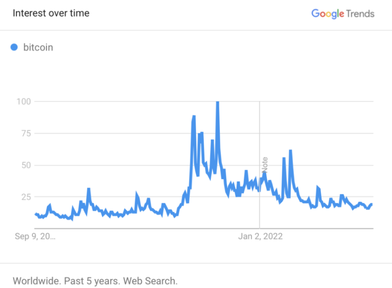 
These Three Metrics Sound the Alarm of Bitcoin’s Shine Fading Away
