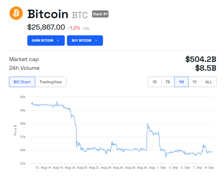 
This Analyst Believes a Spot Bitcoin ETF Could Push Prices Over $42,000 Within 100 Days
