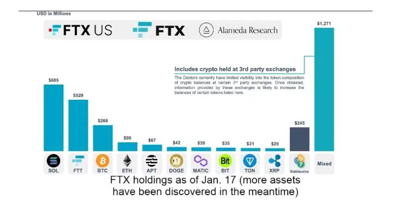 
This Week in Crypto: FTX Dump Fears, Property Token Goes Live, SHIB Prospects, and ETF Bull Case
