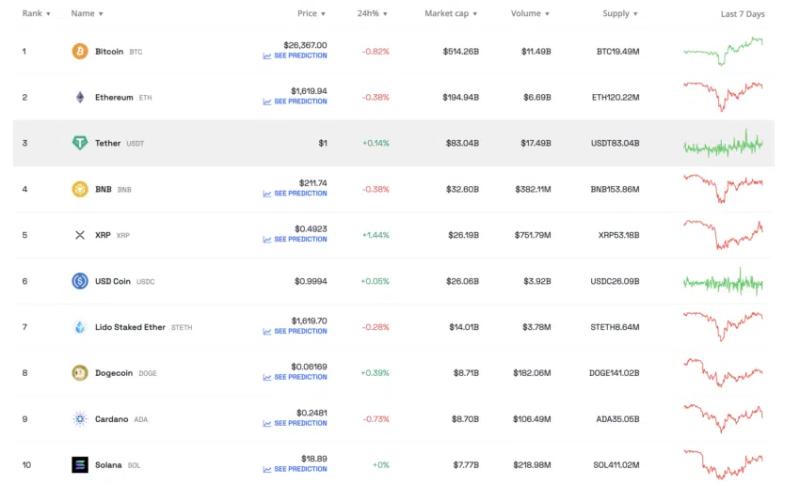 
This Week in Crypto: FTX Dump Fears, Property Token Goes Live, SHIB Prospects, and ETF Bull Case
