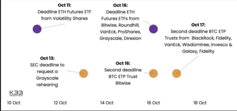 
This Week in Crypto: FTX Dump Fears, Property Token Goes Live, SHIB Prospects, and ETF Bull Case
