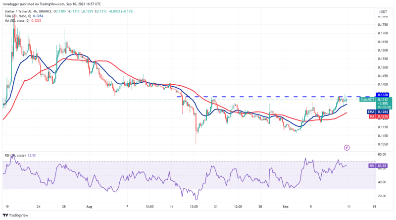 TON, XLM, XMR, and MKR could attract buyers if Bitcoin rises above $26,500