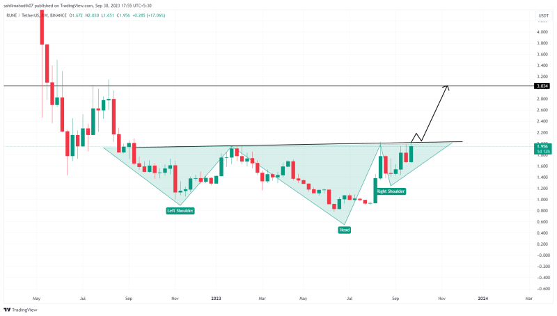 Top Crypto Gainers of September 2023; Will Their Recovery Extend?