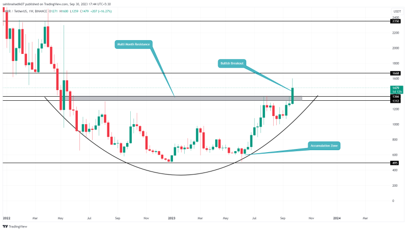 Top Crypto Gainers of September 2023; Will Their Recovery Extend?