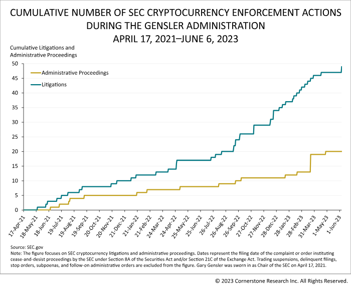 
US Lawmaker Sponsors Bill to Restrict SEC’s Crypto Enforcement Funding
