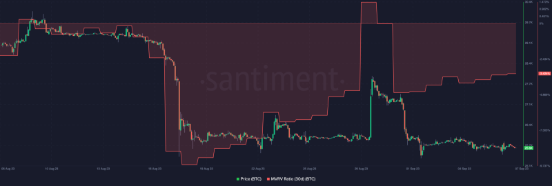 Why Bitcoin short-term holders should not accept defeat yet