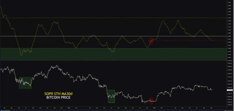 Why Bitcoin short-term holders should not accept defeat yet