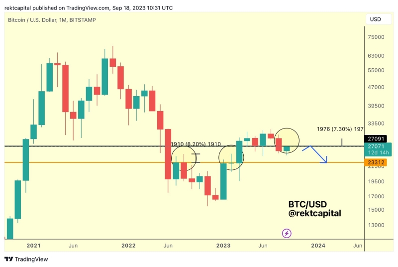 Why Is Bitcoin Price Up Today? BTC Climbs Above $27,000