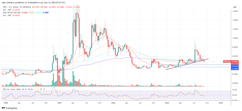 XRP Price Set Theory Debunked, Here's What It's About