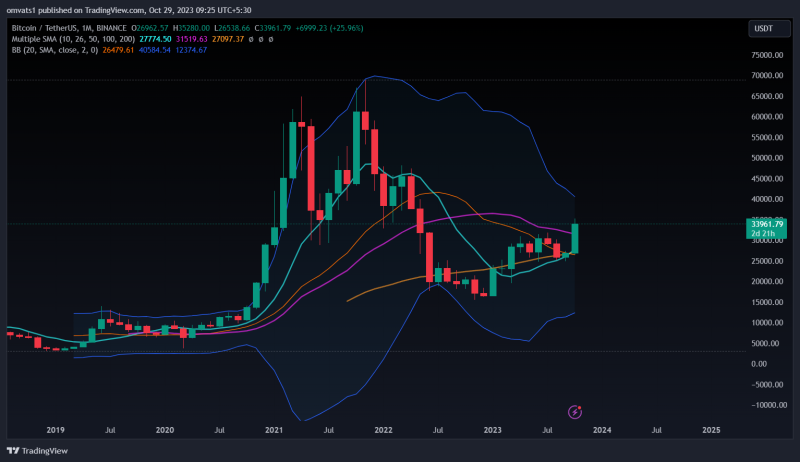 Bitcoin perfectly followed the channel patterns now at test