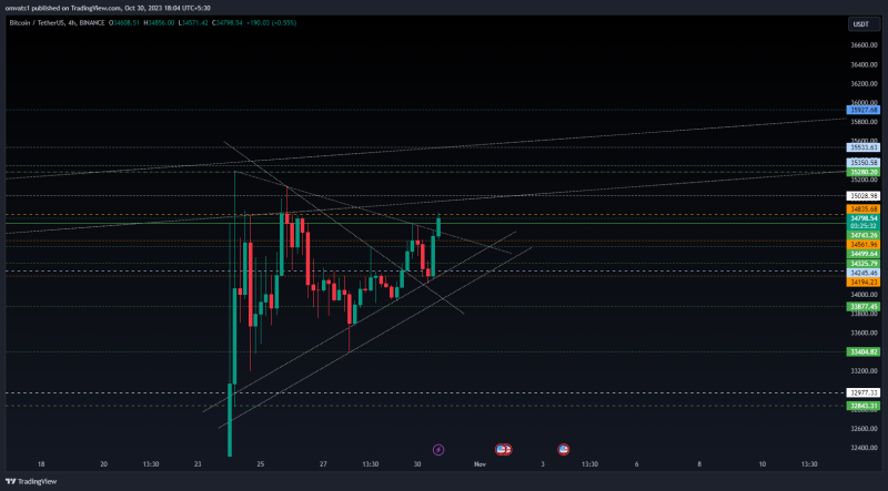 Bitcoin perfectly followed the channel patterns now at test