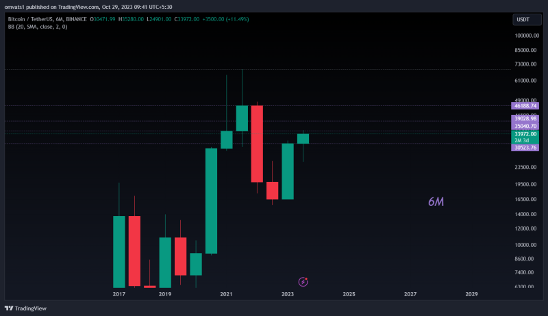 Bitcoin perfectly followed the channel patterns now at test