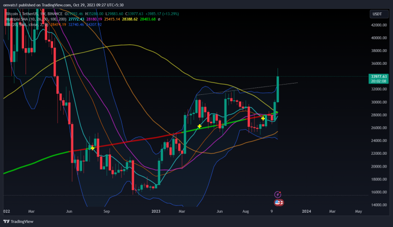 Bitcoin perfectly followed the channel patterns now at test