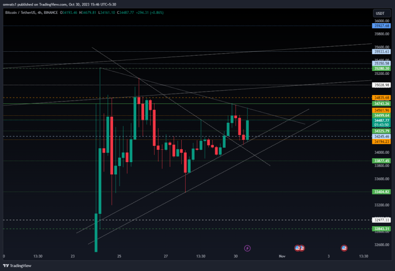 Bitcoin perfectly followed the channel patterns now at test