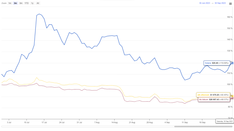 $25K or $30K, Where BTC Price be Heading this October?