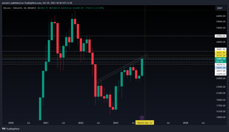 Bitcoin perfectly followed the channel patterns now at test