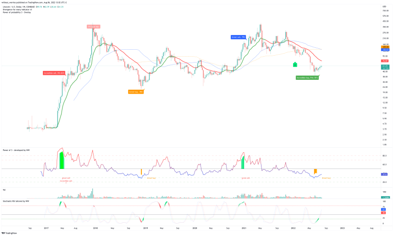 Litecoin to $5k?? 