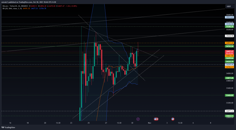 Bitcoin perfectly followed the channel patterns now at test