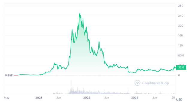 5 Cryptocurrencies to Watch This Week: Pepe, Bitcoin Minetrix, Solana, TG Casino, Injective Protocol