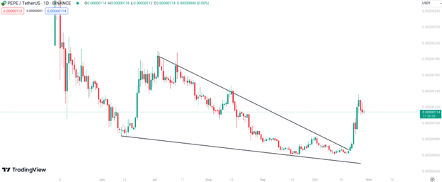 5 Cryptocurrencies to Watch This Week: Pepe, Bitcoin Minetrix, Solana, TG Casino, Injective Protocol