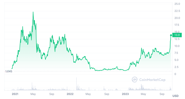 5 Cryptocurrencies to Watch This Week: Pepe, Bitcoin Minetrix, Solana, TG Casino, Injective Protocol