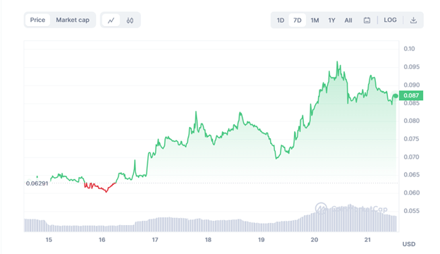 5 New Meme Coins to Watch That Traders Think Could Explode